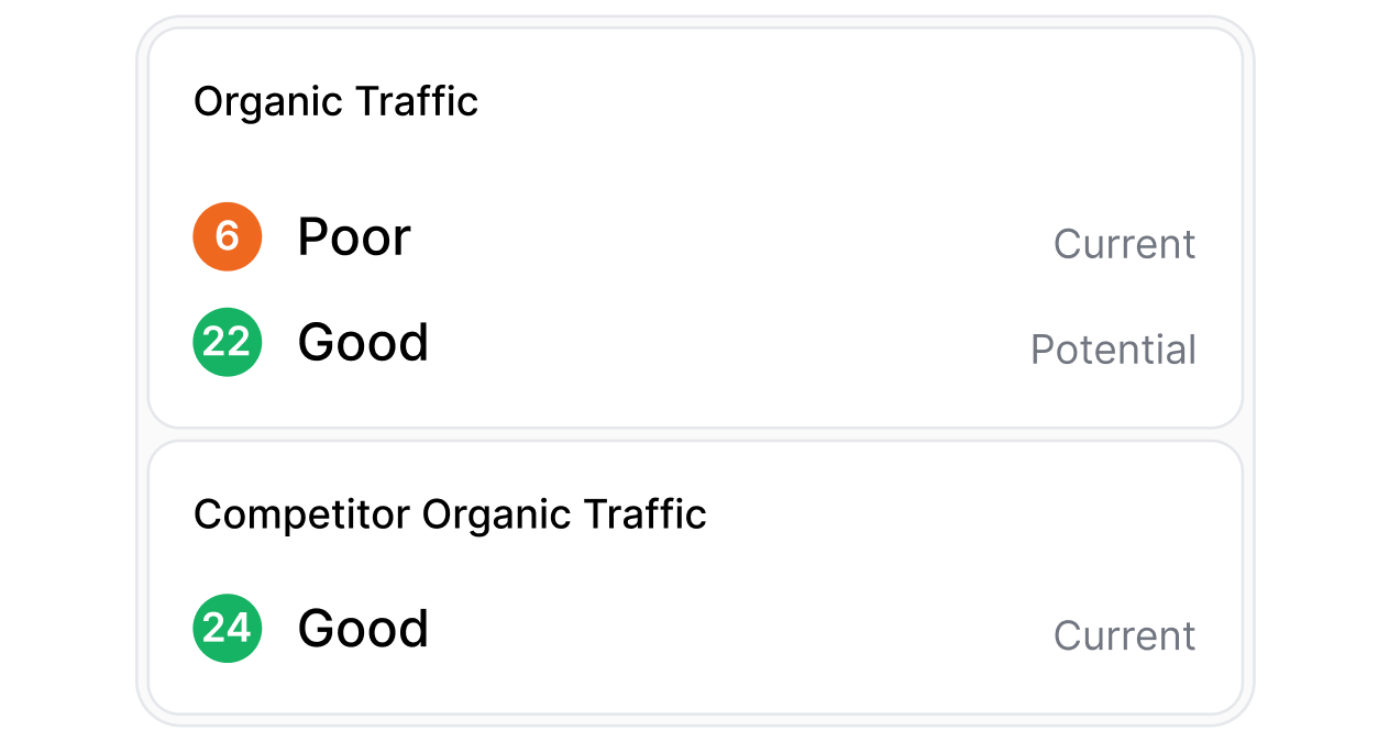 Content Relevance Illustration